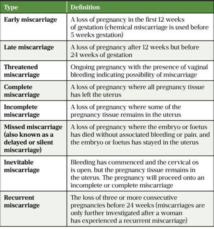 Are 2 miscarriages in a row common?