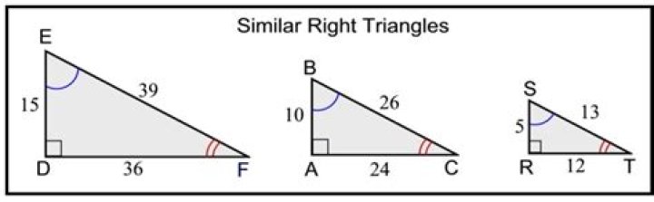 Are all right angled triangles similar?
