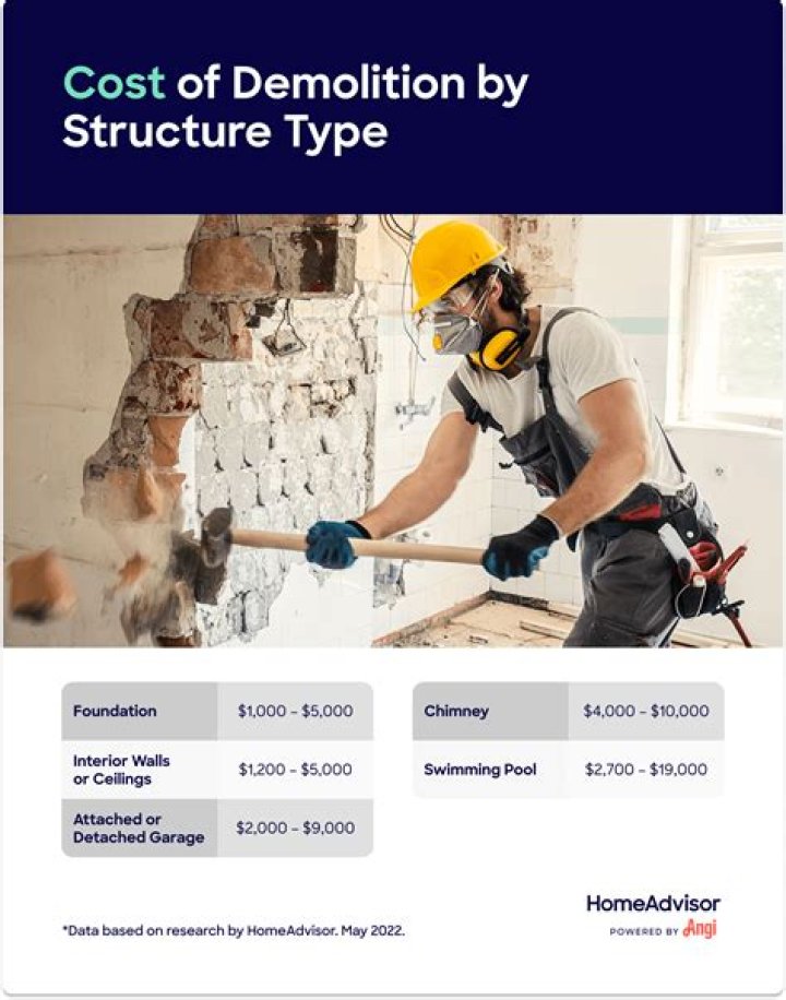Are demolition costs capitalizable?