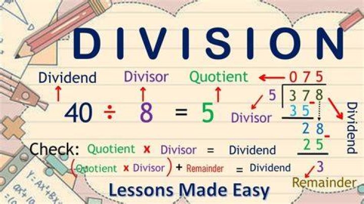Are denominator and divisor the same?