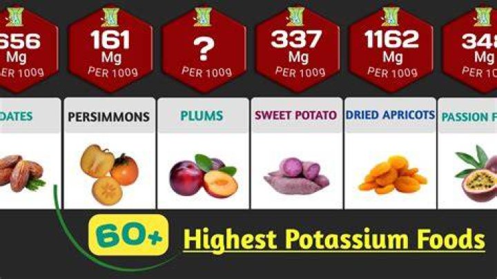 Are mangos high in potassium?