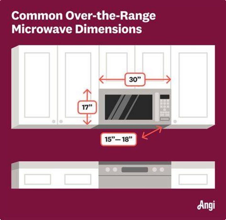 Are over the range microwaves standard size?