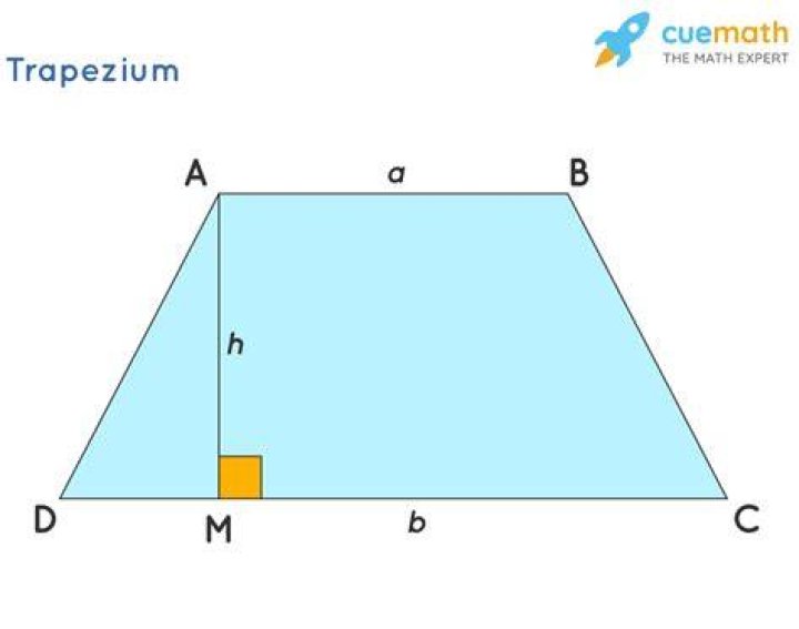 Can a square be a trapezium?