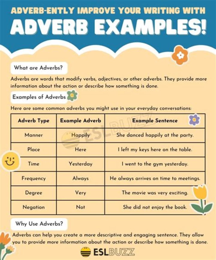 Can brilliantly be an adverb?
