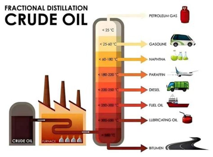 Can crude be a noun?