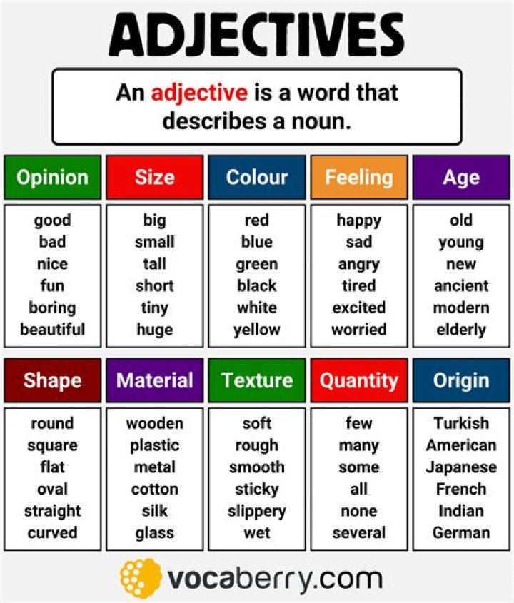 Can trendy be an adjective?