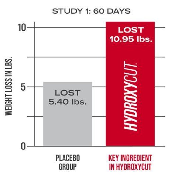Did hydroxycut change formula?