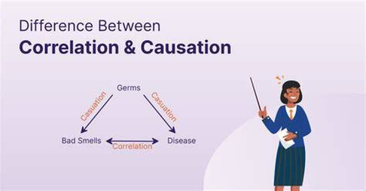 Do correlation and causation mean the same thing?