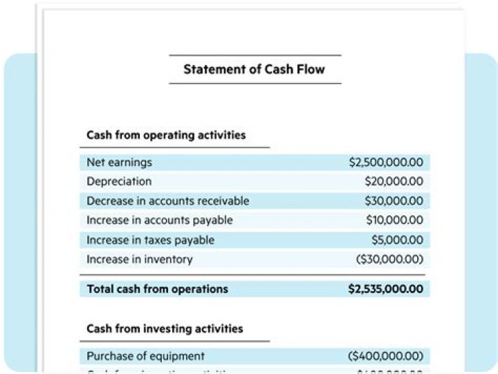 Has the cash flow boost been extended?