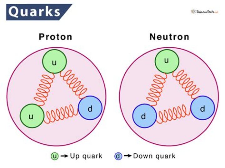 How are antiquarks made?