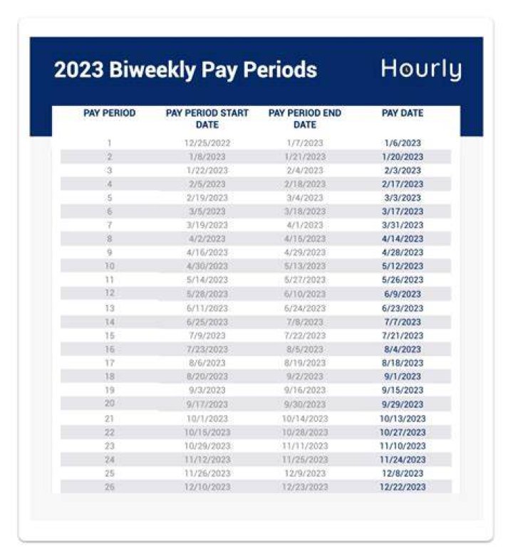 How biweekly in a year?