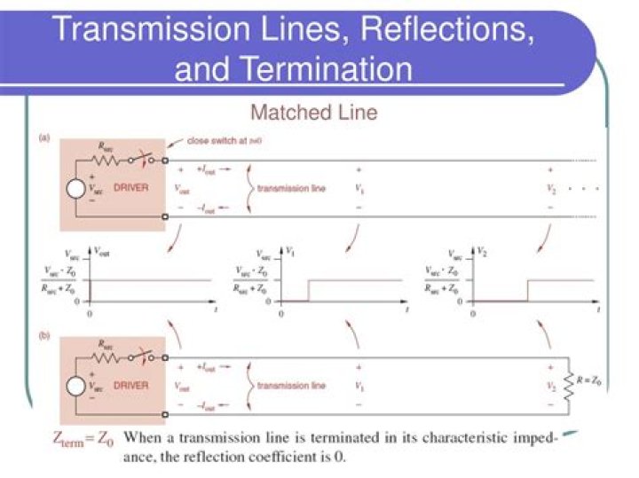 In matched line the transmission coefficient is?