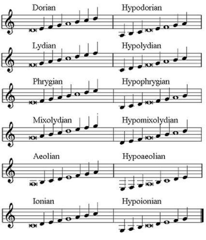 In plainchant what is a reciting tone?
