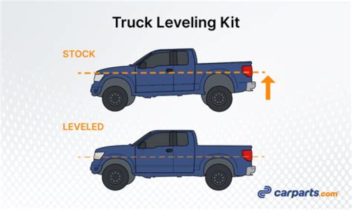 Is leveling a truck worth it?
