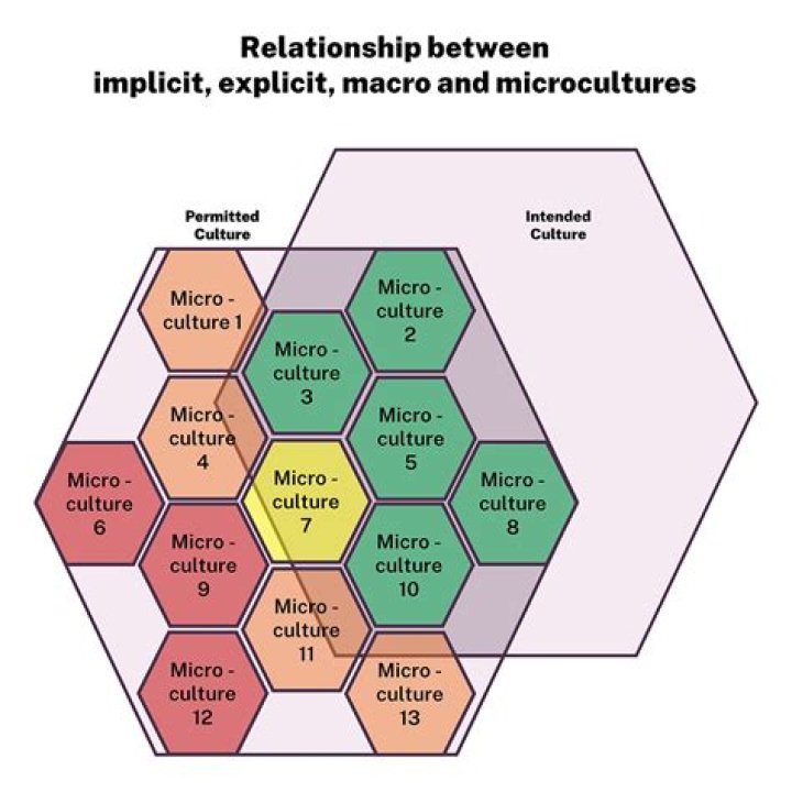 Is microculture one word?
