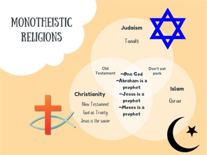 Is monistic a religion?