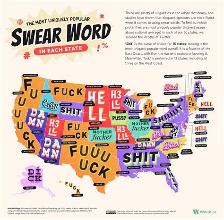 Is there such a word as lengthways?