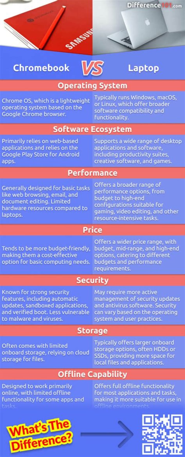 What's difference between chromebook and laptop?