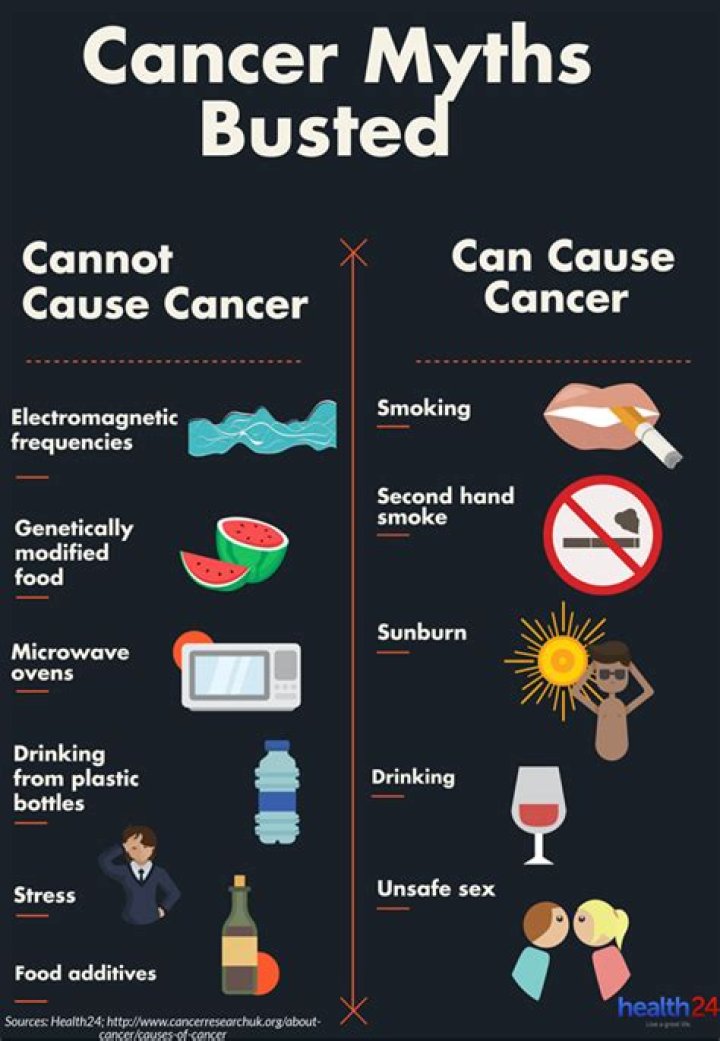 What actually causes cancer?