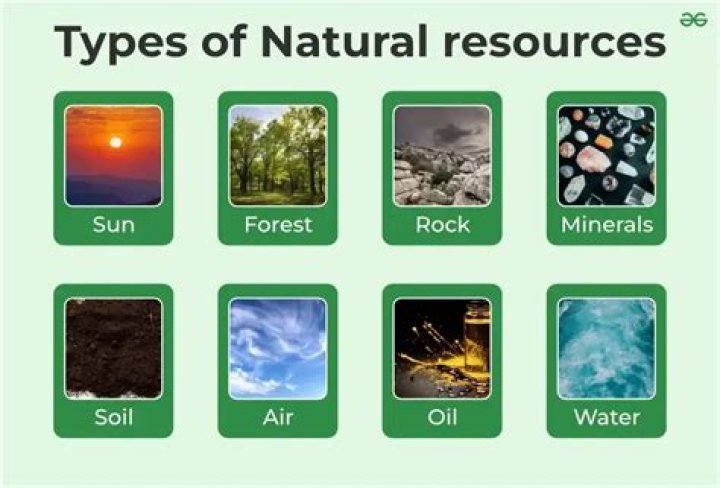 What are some natural resources?