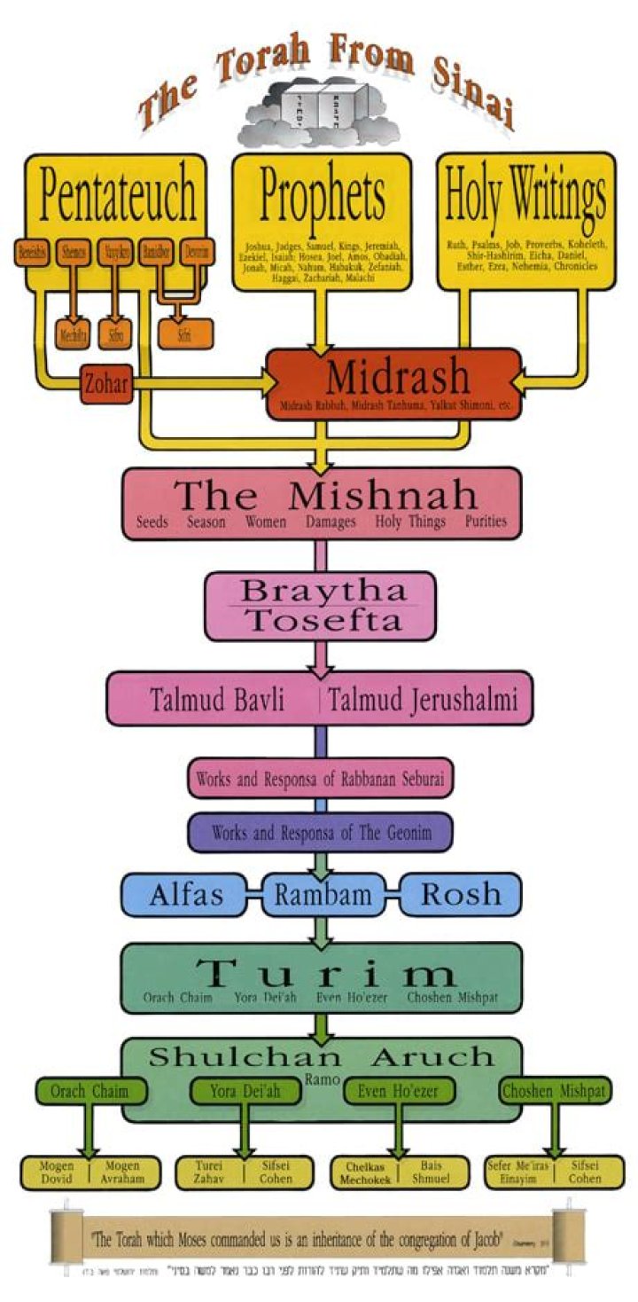 What are torahs made of?
