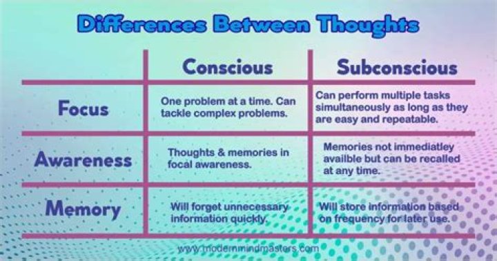 What does the word superconsciousness mean?