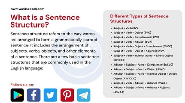 What is a sentence for wring?