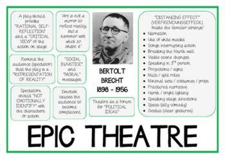 What is brecht theatre?