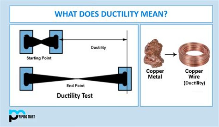 What is meant by downpouring?