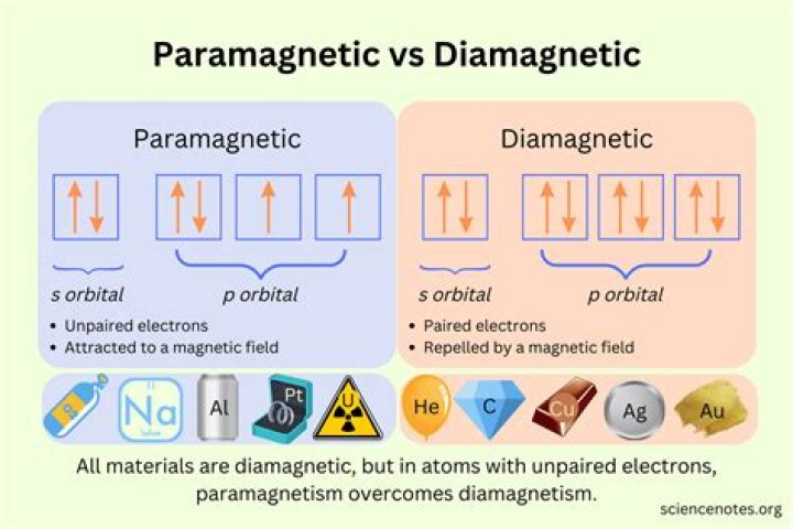 What is meant by emanant?