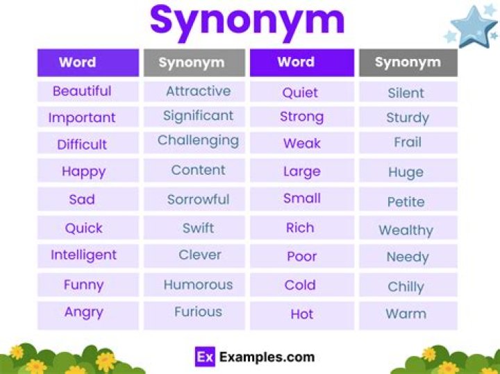 What is the synonym for scragged?