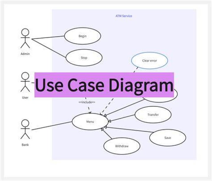 What is use case diagram?