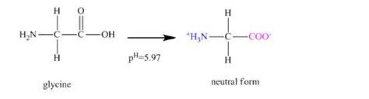 When glycine is complexed with cupric ions ph?