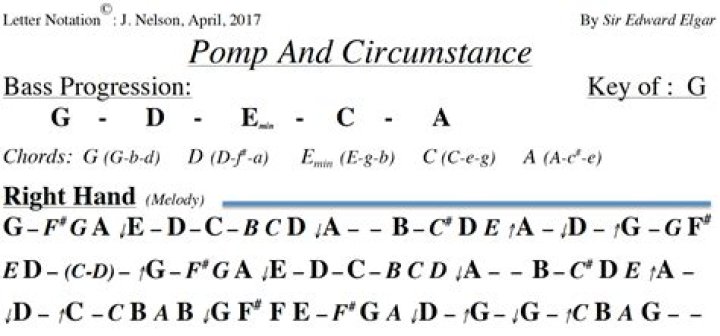 When to play pomp and circumstance?