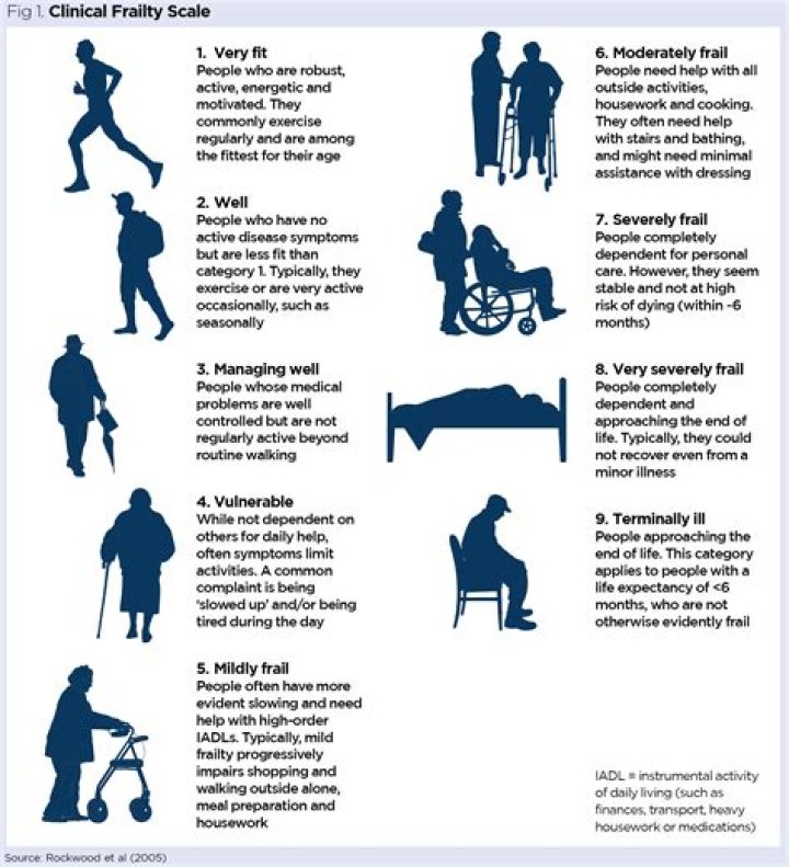 When to use frailty or fragility?