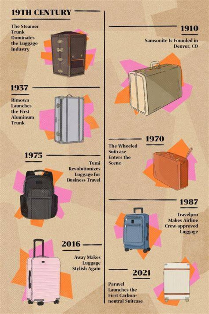 When were rolling suitcases invented?
