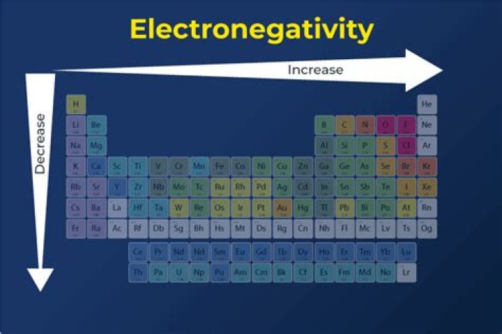 Which is more electronegative carbon or hydrogen?