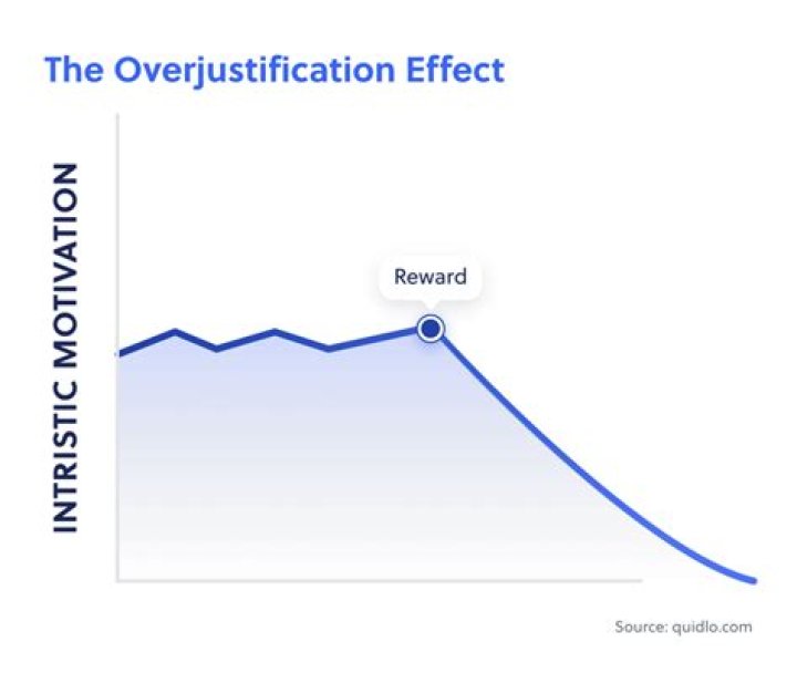 Who found overjustification effect?