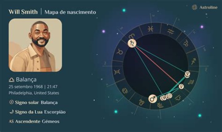 Will smith signo zodiacal?